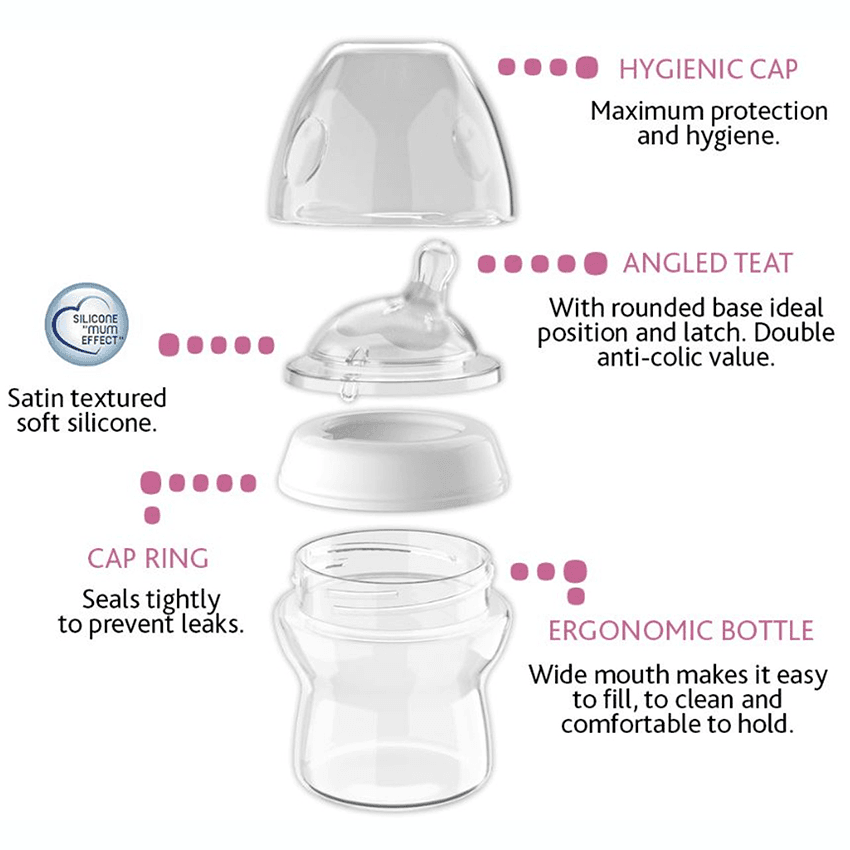 â¦Ø·ÙÙ
Ø§ÙØ±Ø¶Ø§Ø¹Ø§Øª Ø§ÙØ·Ø¨Ùع٠(7 ÙØ·Ø¹) - تشÙÙÙâ© - Ø§ÙØµÙرة â¦12â©